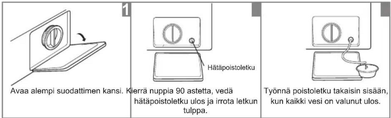 Avaa alempi suodattimen kansi. Kierrä nuppia 90 astetta, vedä hätäpoistoletku ulos ja irrota letkun tulppa. Hätäpoistoletku Työnnä poistoletku takaisin sisään, kun kaikki vesi on valunut ulos.