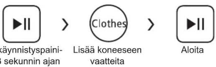 Elvita CTM4214V - Reload (lisätäyttö) - 1