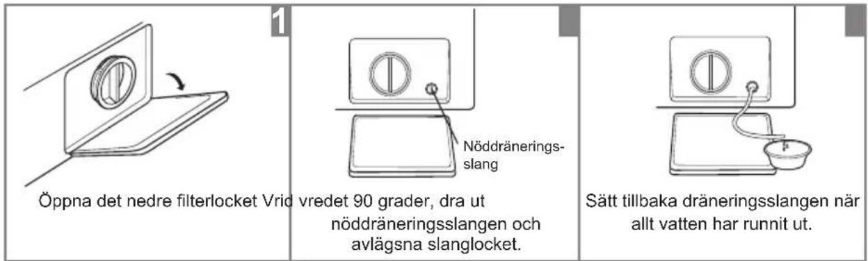 Öppna det nedre filterlocket Vrid vredet 90 grader, dra ut nöddräneringsslang Nöddränerings- slang Sätt tillbaka dräneringsslangen när allt vatten har runnit ut.