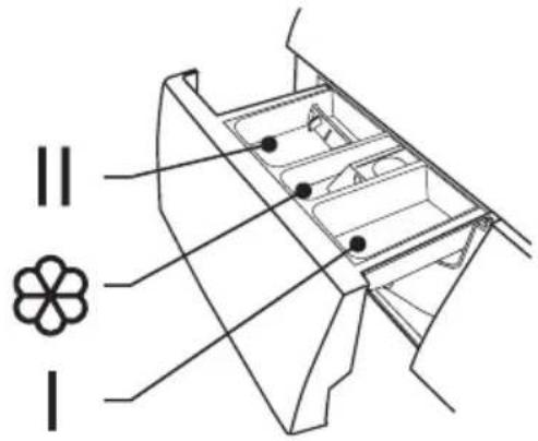 Elvita CTM4214V - Sæbeskuffe - 2