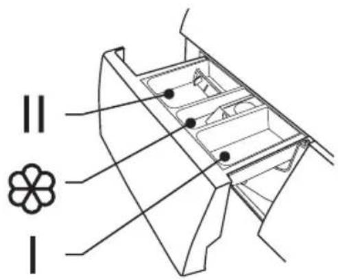 Elvita CTM4214V - Pesuainelokero - 2
