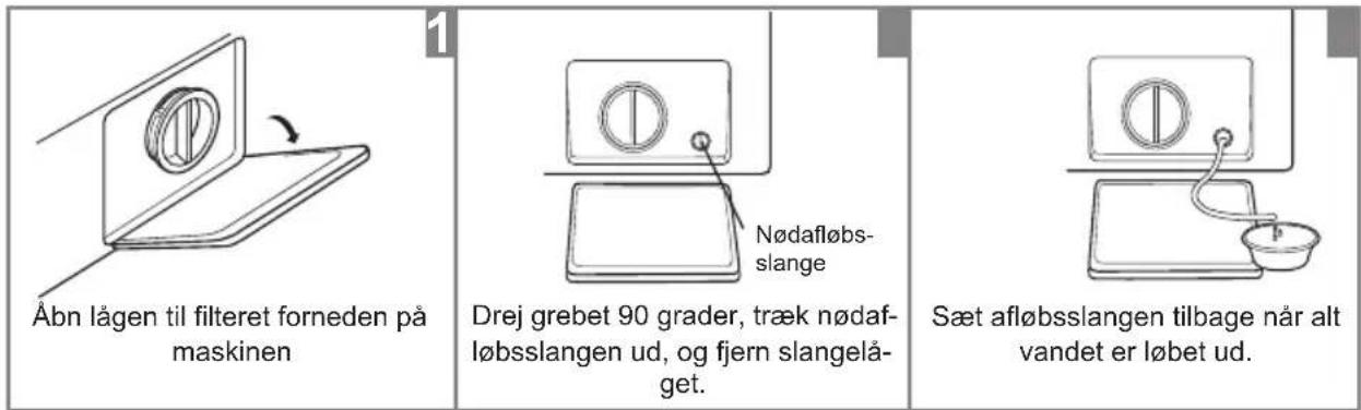 Åbn lågen til filteret forneden på maskinen 1 Drej grebet 90 grader, træk nødaf- løbsslangen ud, og fjern slangelå- get. Nødaføbs- slange Sæt afløbsslangen tilbage når alt vandet er løbet ud.