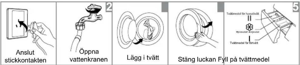 Elvita CTC3860V - Före tvätt - 1