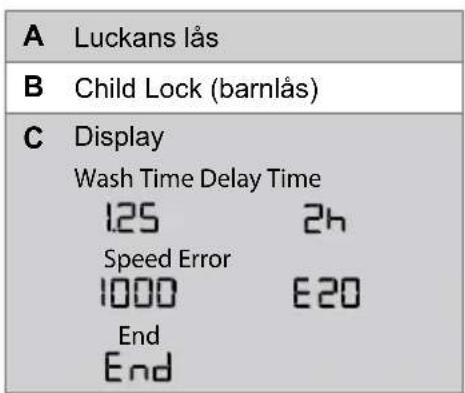 A Luckans lås B Child Lock (barnlås) C Display Wash Time Delay Time 125 2h Speed Error 1000 E20 End End