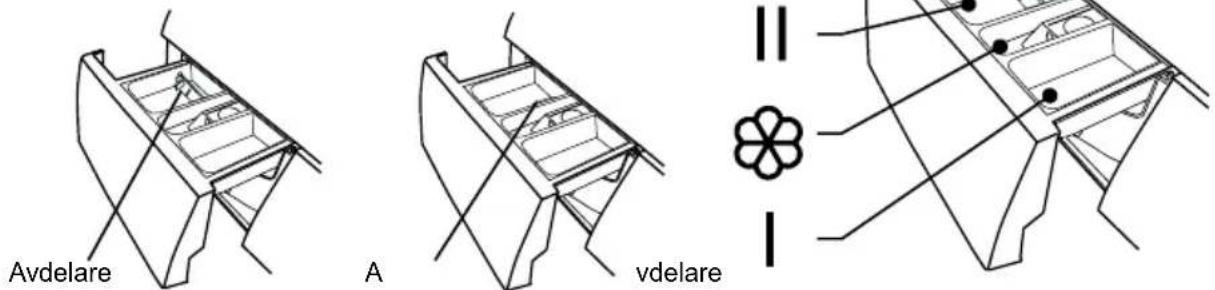 Avdelare A vdelare