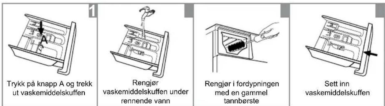 Trykk på knapp A og trekk ut vaskemiddelskuffen Rengjør vaskemiddelskuffen under rennende vann Rengjør i fordypningen med en gammel tannbørste Sett inn vaskemiddelskuffen
