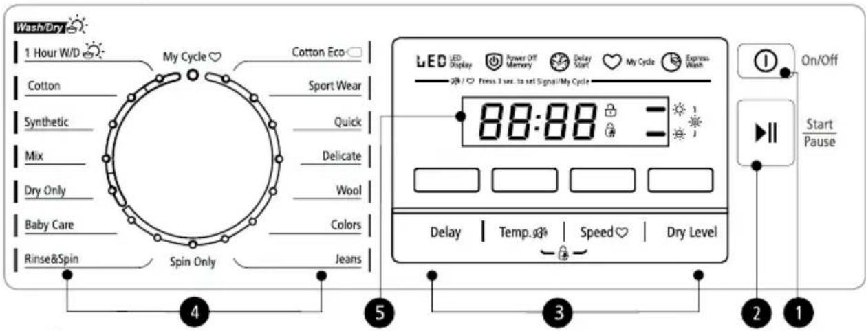 Elvita CTC3860V - Kontrollpanel - 1