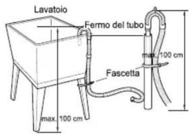 Lavatoio Fermo del tubo max. 100 cm Fascetta max. 100 cm