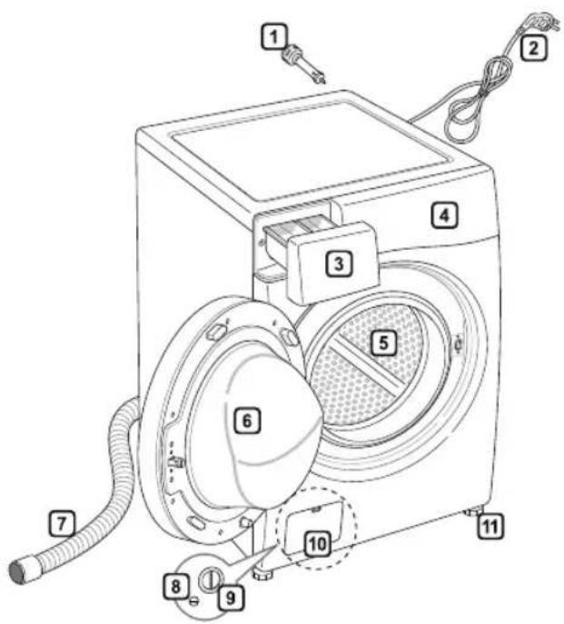 Technical diagram of a washing machine with numbered components for identification
