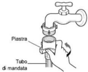 Piastra Tubo di mandata