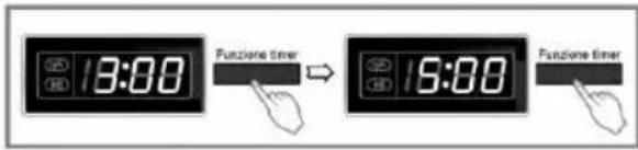 LG F10B8NDA - Funzione timer - 1
