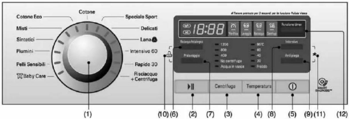 LG F10B8NDA - ome usare la lavatrice - 1