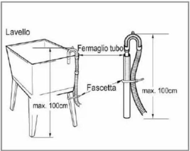 LG F10B8NDA - ■ Installazione del tubo di scarico - 4