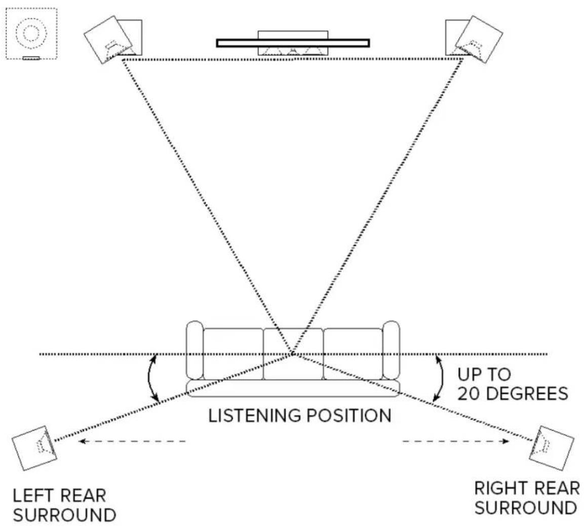 ELAC Debut C5.2 - Surround Sound Setup - 1