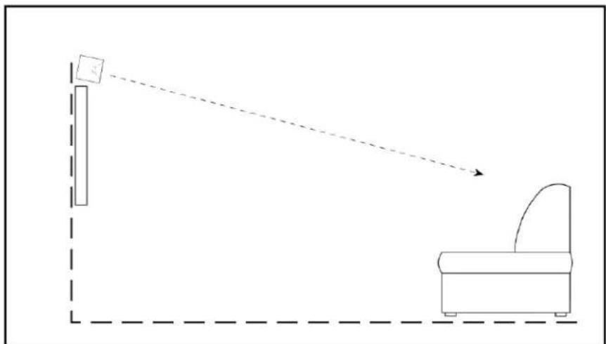 ELAC Debut C5.2 - Center Speaker Setup - 2
