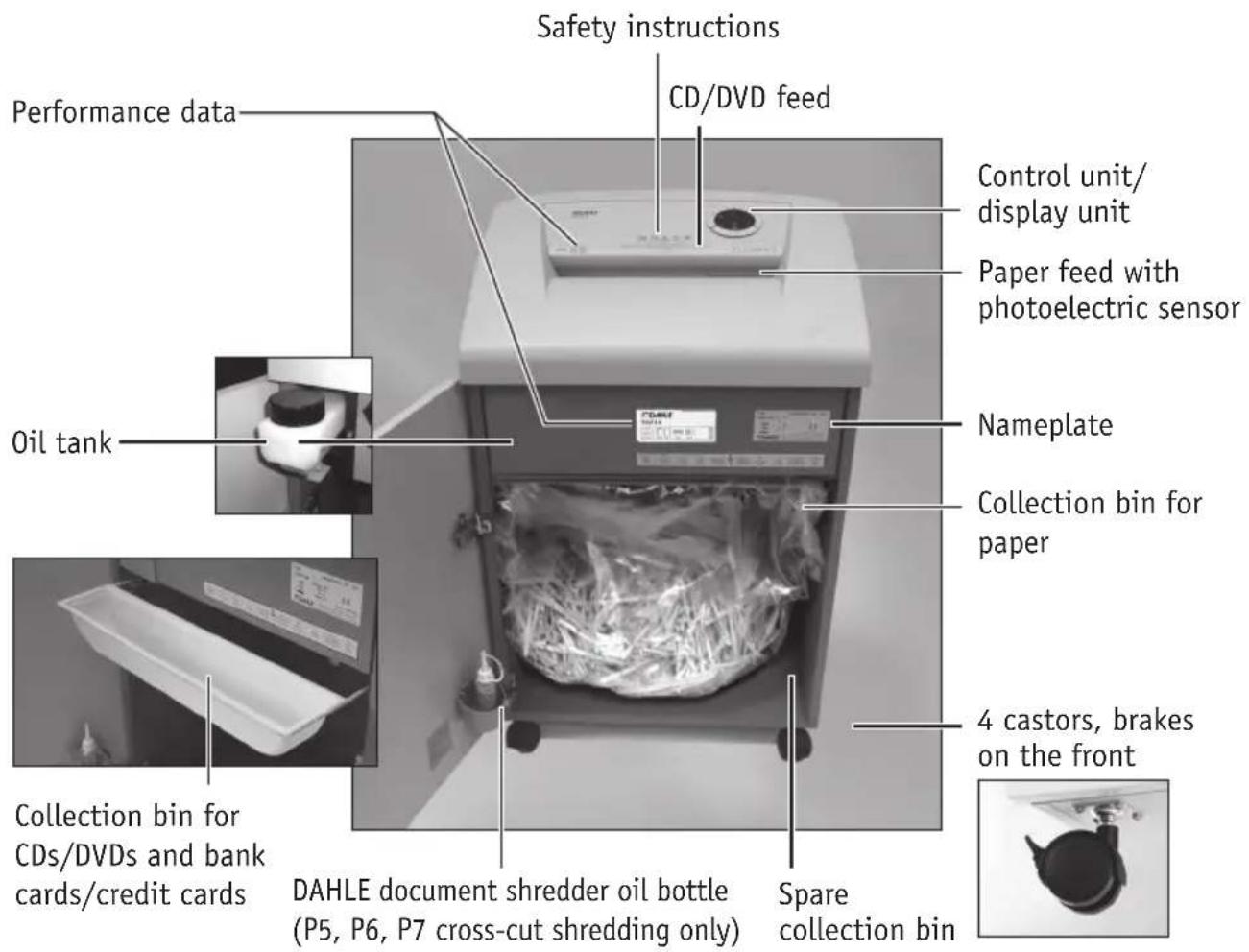 Safety instructions CD/DVD feed Control unit/ display unit Paper feed with photoelectric sensor Nameplate Collection bin for paper 4 castors, brakes on the front Performance data Oil tank Collection bin for CDs/DVDs and bank cards/credit cards DAHLE document shredder oil bottle (P5, P6, P7 cross-cut shredding only) Spare collection bin