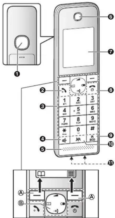 PANASONIC KX-TGH210NE - Betjeningsknapper - 1