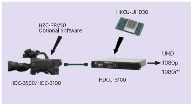 SONY HZC-DFR50 - Flexibility with the HDC Series - 3