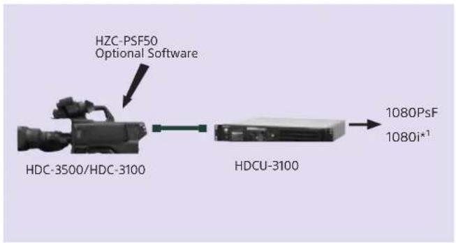 SONY HZC-DFR50 - Flexibility with the HDC Series - 2