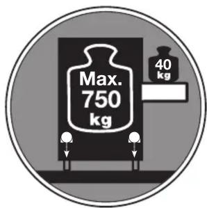 Max. 750 kg 40 kg