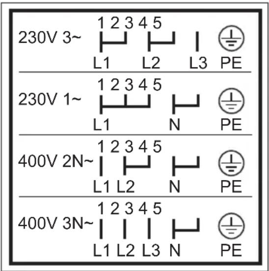 230V 3~ 1 2 3 4 5 L1 L2 L3 PE 230V 1~ 1 2 3 4 5 L1 N PE 400V 2N~ 1 2 3 4 5 L1 L2 N PE 400V 3N~ 1 2 3 4 5 L1 L2 L3 N PE