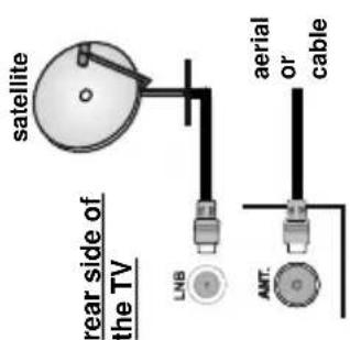 satellite rear side of the TV LNB AMT. aerial or cable