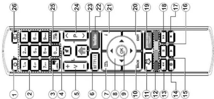 1 2 3 4 5 6 7 8 9 10 11 12 13 14 15 26 25 24 23 22 21 20 19 18 17 16 LANS 0 V - NETFLIX YouTube OK BACK EXIT