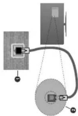 XD 32SH2VSAT - Risoluzioni DVI supportate - 2