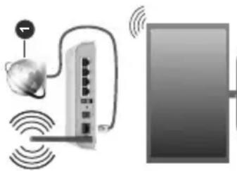 Illustration of a wireless router connected to a monitor, with no visible text or symbols.