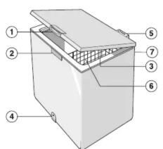 Diagram of a 3D printer or box with numbered parts labeled for identification.
