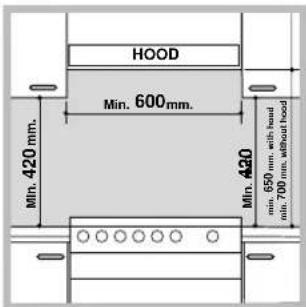 HOOD Min. 600mm. Min. 420mm. Min. 420 min. 650 mm. with hand min. 700 mm. without hood
