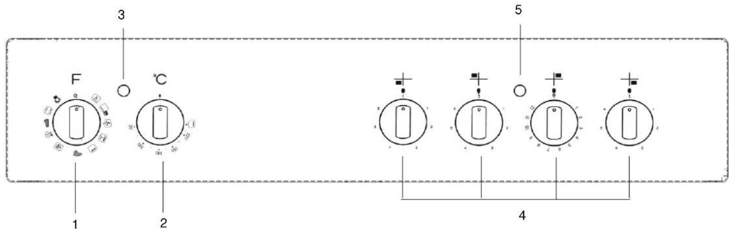 F 3 °C 1 2 5 4