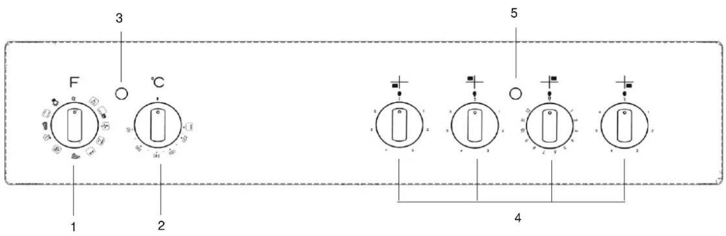 F 3 o °C 1 2 5 4