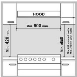 HOOD Min. 600 mm. Min. 420 mm. Min. 420 Min. 650 mm red halle Min. 700 mm dax halle