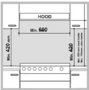 HOOD Min. 600 Min. 420 mm. Min. 420 Min. 600 mm red beaded Min. 100mm open handle