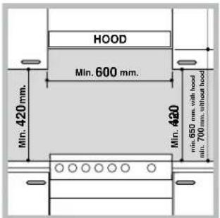 HOOD Min. 600 mm. Min. 420mm. Min. 420 min. 650 mm, with hood min. 700 mm, without hood