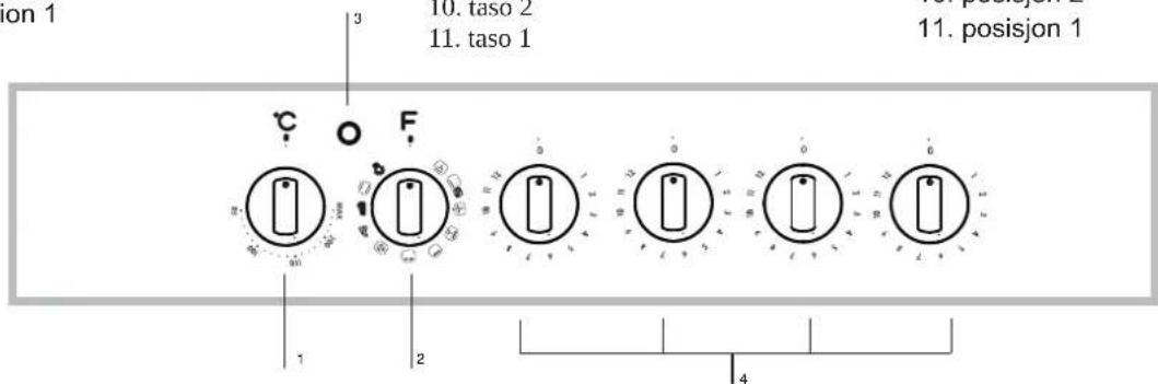 on 1 3 10. taso 2 11. taso 1 11. posisjon 1 C O F 1 2 4