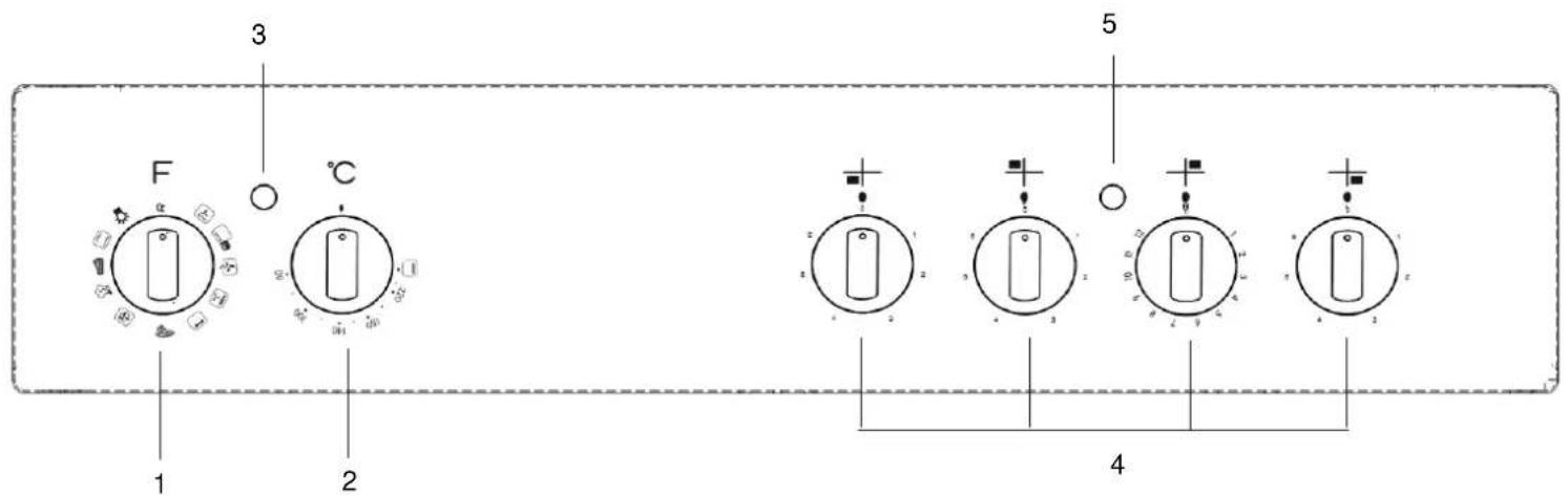 F 3 °C 1 2 5 4