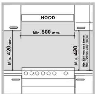 HOOD Min. 600 mm. Min. 420 mm. Min. 420 Min. 420 mm red halle Min. 700mm offen halle