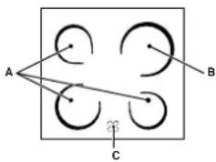 A B C