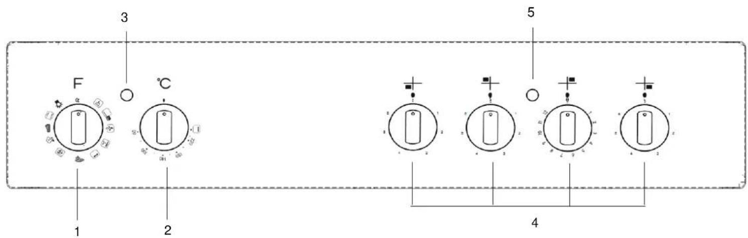 F 3 °C 1 2 5 4