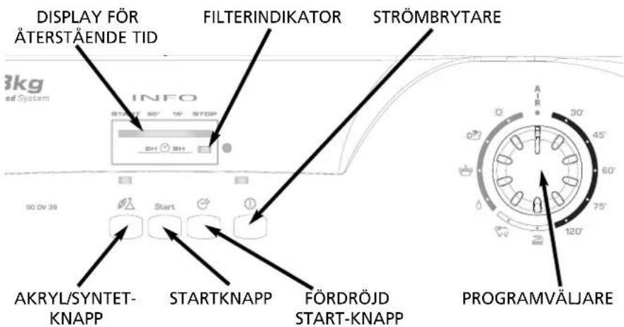 DISPLAY FÖR ÄTERSTÄENDE TID FILTERINDIKATOR STRÖMBRYTARE INFO START 60' 19' STOP SH SH SO ON 38 Start AKRYL/SYNTET- KNAPP STARTKNAPP FÖRDROJD START-KNAPP PROGRAMVÄLJARE