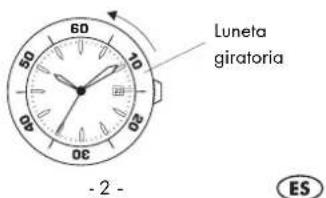 Luneta giratoria - 2 -