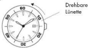 Drehbare Lünette