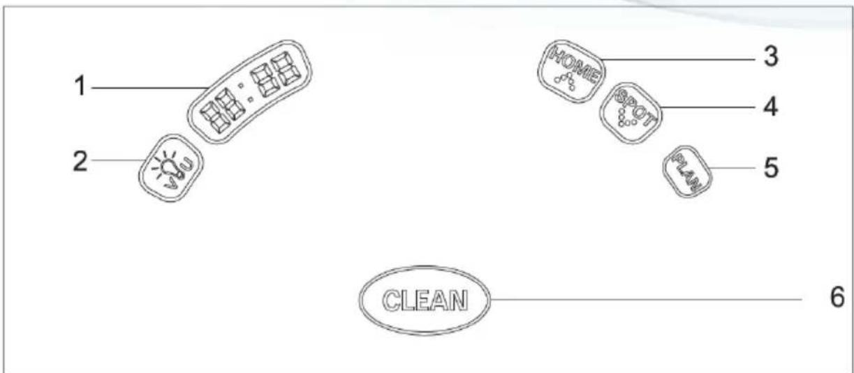1 2 HOME 3 4 SPOT 5 PLAN 6 CLEAN
