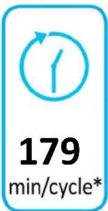 ELECTROLUX EW2H328R2 - енергия · ενεργεια - 4