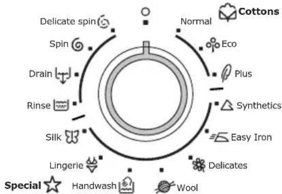 ELECTROLUX EWF14780 - Varighed - 2