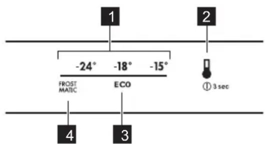 1 -24° -18° -15° FROST MATIC ECO ① 3 sec 4 3