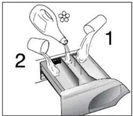 HOOVER VT 612D11-S - TABEL OVER VASKEPROGRAMMER - 17