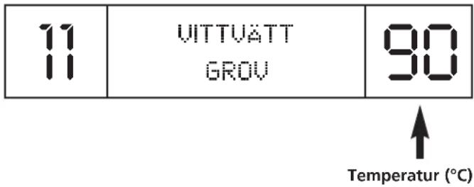 11 11 UITUÄTT GROV 90 ↑ Temperatur (°C)
